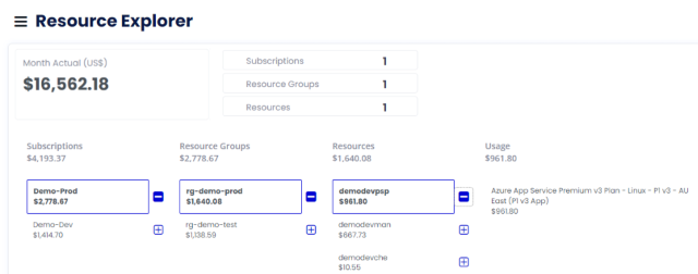 Sparxcloud Deep Cost Insights Dashboard