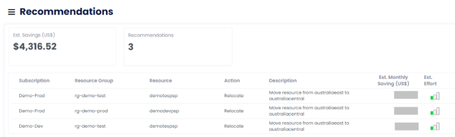 Sparxcloud Recommendations Dashboard - Save on Cloud Spend